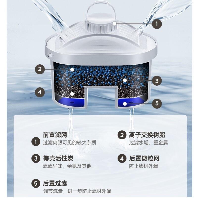 萊卡（LAICA） 凈水小鮮壺LA20EN自來(lái)水過(guò)濾器家用凈水器濾水壺便攜凈水杯濾水壺